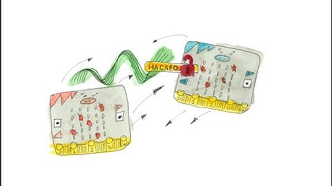 Hack Your Game  Code - The Invent to Learn Guide to the micro:bit