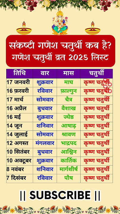 Sankashti Chaturthi list 2025 ॥ संकष्टी चतुर्थी लिस्ट 2025 || संकष्टी चतुर्थी कब हैं || chaturthi