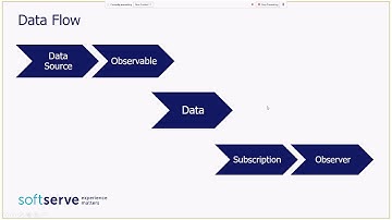 ReactiveX/RxJava by Taras Vuyiv (Ukr)