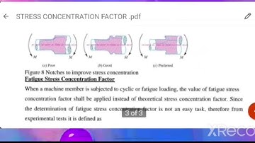 SAITM B TECH ME SEM 6 MECHANICAL MACHINE DESIGN II UNIT 1 LECTURE 5