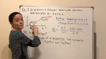 Calculus I: Average Rate of Change (Full Lecture)