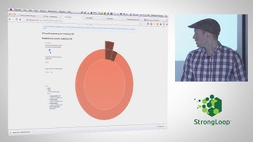 Performance Monitoring for Node js Apps with StrongOps