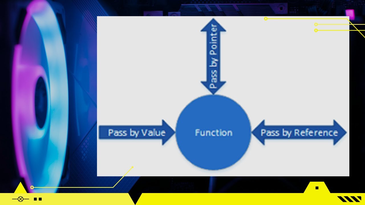 Argument Passing in Functions: - YouTube