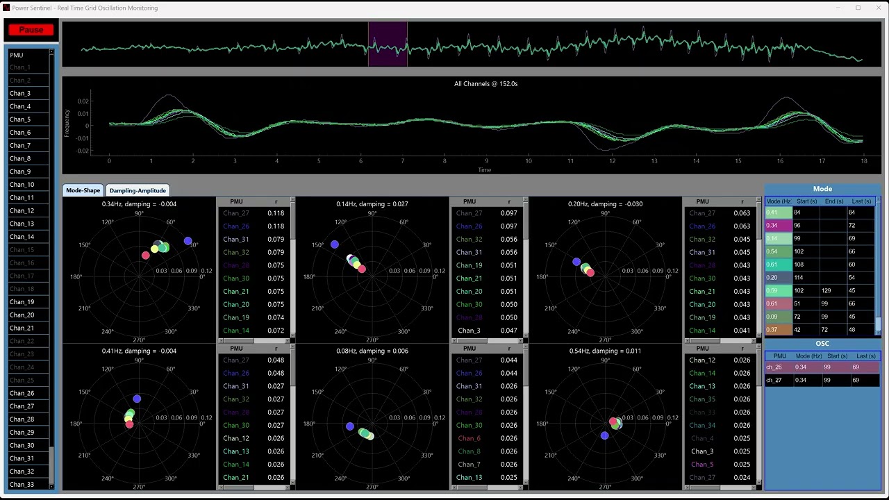 Power Sentinel Mode-Shape