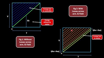 Electrical Drives & their Control_Unit 5_Plain Rheostatic Starting of Traction Motors