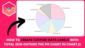 How to Create Custom Data Labels with Total Sum Outside the Pie Chart in Chart JS