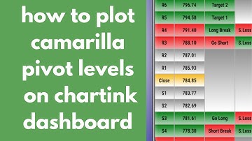 Camarilla Pivot Points | Camarilla Pivot point with chartink Dashboard 2023