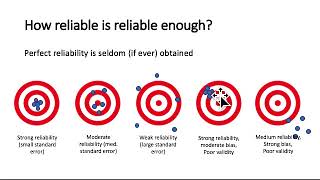 Validity, Reliability, and Bias