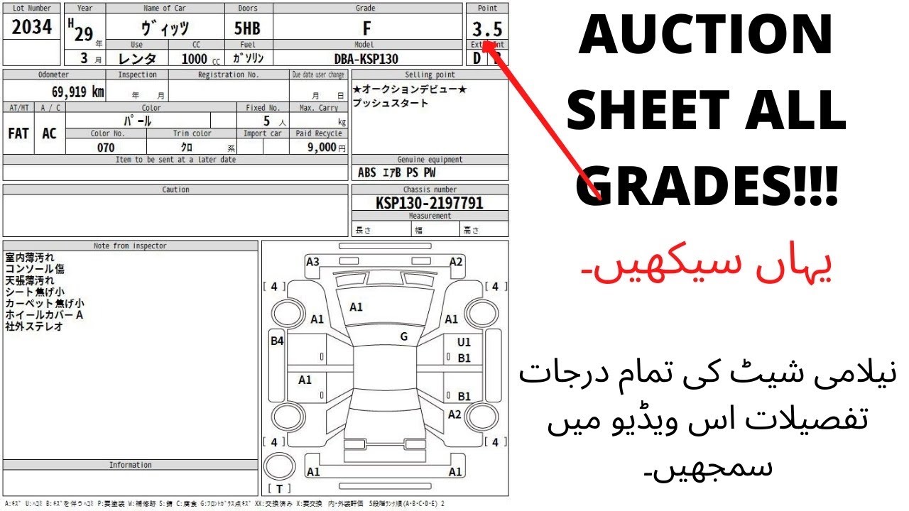 Japan Auction All Grades l How to understand Auction Grades l Auction