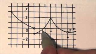 Math 31 Limits Review #2h