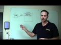 SuperHouseTV #1: Home Automation System Architecture 2012