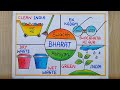 Swachh bharat abhiyan poster drawingclean india green india drawing stop pollution drawing