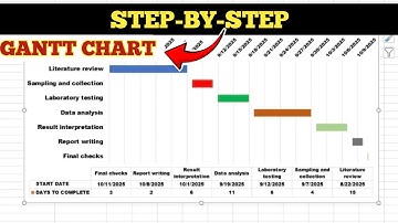 How to create a Gantt chart using Excel | 2025