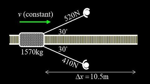 Compute the total work done by two forces + work energy theorem to find work done by friction.