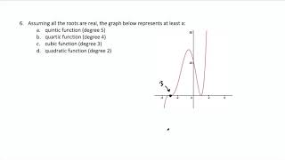 Determine the Possible Degree of a Polynomial Functions Whose Graph is Shown
