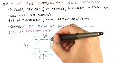 Mesh vs Bus Thoughput Quiz Solution - Georgia Tech - HPCA: Part 6
