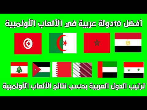 فيديو: حيث أقيمت دورة الألعاب الأولمبية الصيفية لعام 1956