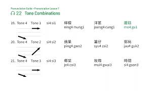 Pronunciation Lesson 7 | Track 22: Tone Combinations