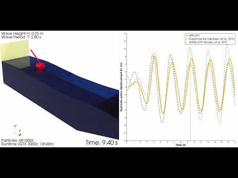 Free-floating Wave Energy Converter (WEC) wavestar simulation using SPH + Multibody dynamics