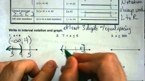 Ha2   Unit 1-1.5 Intro to Interval Notation