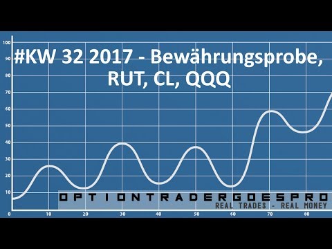 Video: Ist Schwarzbutt gutes Brennholz?