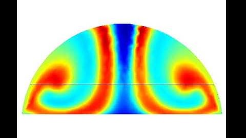 Droplet Based Chaotic Mixing using Marangoni Convection (Thermocapillary convection)