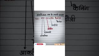 प्रमुख गवर्नर जनरल (1836 से 1858 तक) 🔥 #reetexam #rajasthangk #reet #reet2025 #trending #knowledge