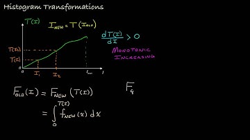 Image Histogram Transformations