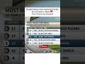 This Is Indian Cricket 💔|| Rohit Sharma Virat Kohli 🐐#shorts #shortsviral #ict#roko #cricket
