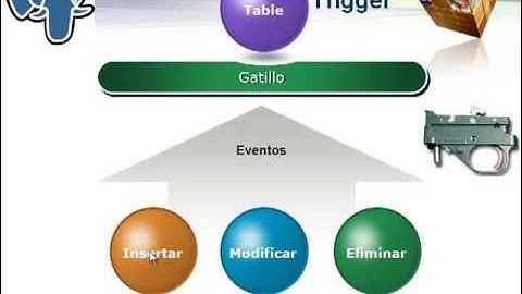 18. Curso de PostGres Uso de los trigger)