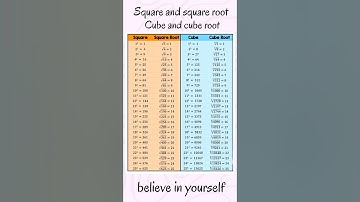 Square and square roots , cube and cube roots till 25 #squareroot #cuberoots  #cube #square #roots