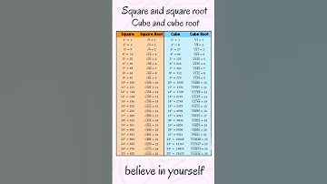 Square and square roots , cube and cube roots till 25 #squareroot #cuberoots  #cube #square #roots