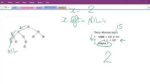 Binary Search Trees (Search, Min, Max, Successor, Insert, delete)