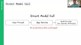 Securing AI Workloads: How AI Agents Are Creating New Attack Paths (And What To Do About It)