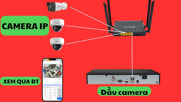 Camera IP giải pháp hàng đầu cho các hệ thống camera hiện nay