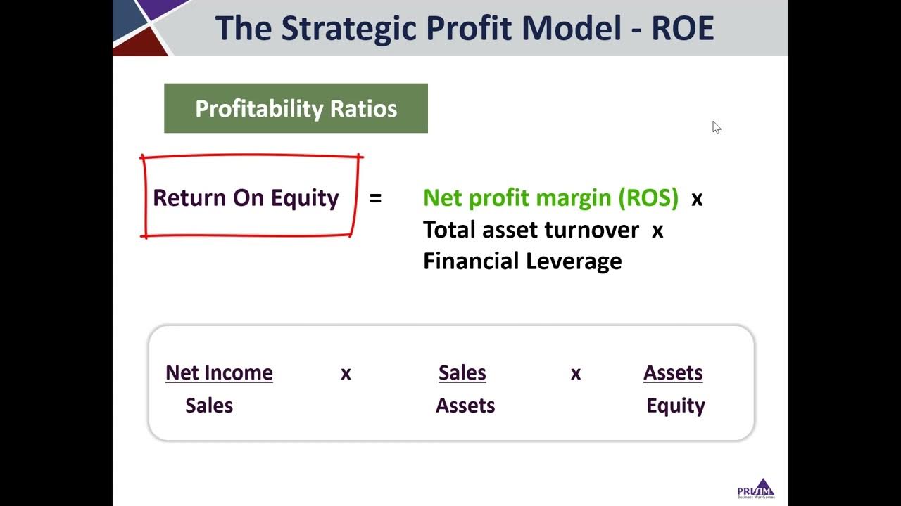 The Strategic Profit Model YouTube
