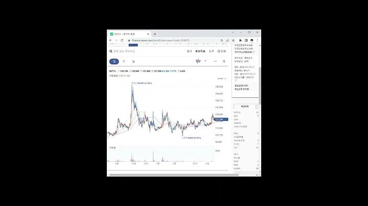 LPG(액화석유가스) 관련주 SK가스 1분 분석