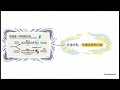 網路基礎知識(19)Ping+Traceroute ICMP協議