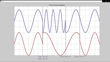 Phase Coherent Switching in RF Microwave Signal Generators