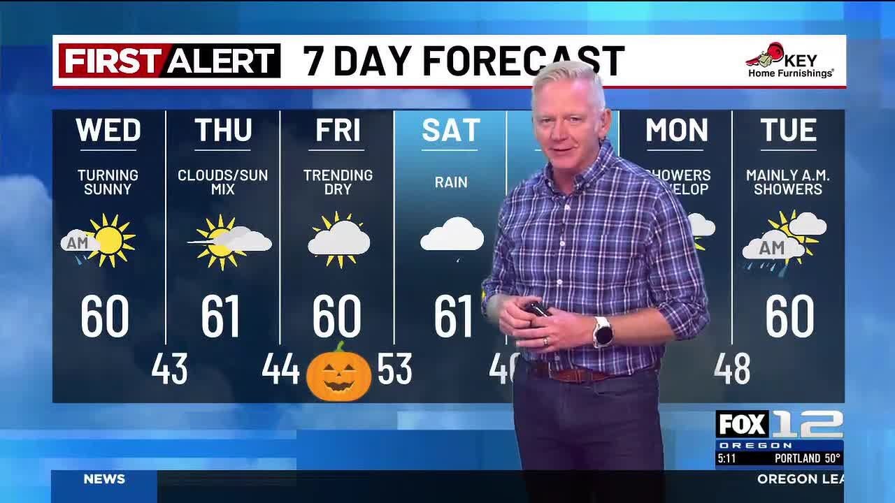Wednesday morning weather forecast (10/29)