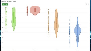 Plotly for Qlik Sense - Violin Plots