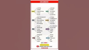 Basic English Grammar. Common collocations with Have,Take,Do,Make,Get, Go. #english #learnenglish