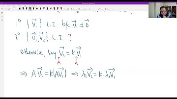 Theorem 5.2.2 (Linearly Independence of Eigenvectors)