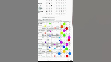 11th Computer MCQs Answer Key 2nd Annual Exam 2023 MCQs Key Class 11th Computer paper 11th Physics