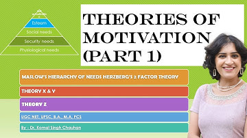 Motivation Theories I PART 1 I Public Administration I Dr. Komal Singh Chauhan