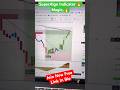 Best Buy Sell Indicator tradingview 🔥 | SuperAlgo 1.6 #trading