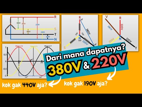 MENGAPA TEGANGAN 3
