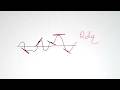 Rdq, Wdq, Pdq - Root Mean Square Gradient - Texture Parameters Videos