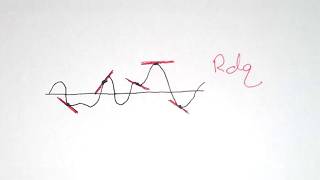 Rdq, Wdq, Pdq - Root Mean Square Gradient - Texture Parameters Videos