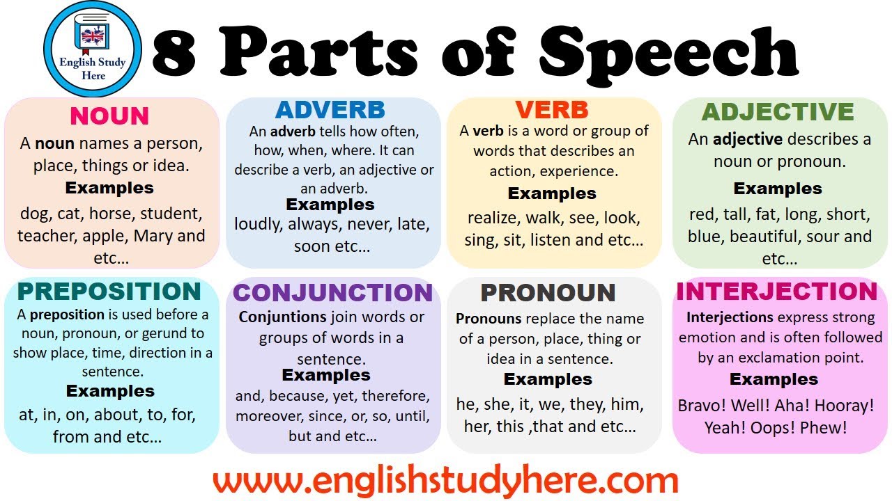 8 Parts of Speech in English  Parts of Speech, Definitions and Examples 